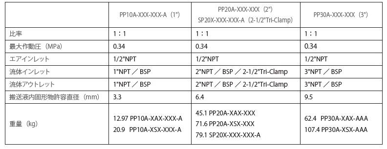 ダイアフラムポンプ<br/>EXPシリーズ　粉体搬送ポンプ